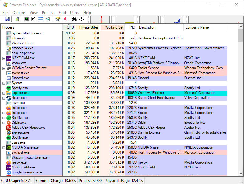 Image of Process Explorer's main window